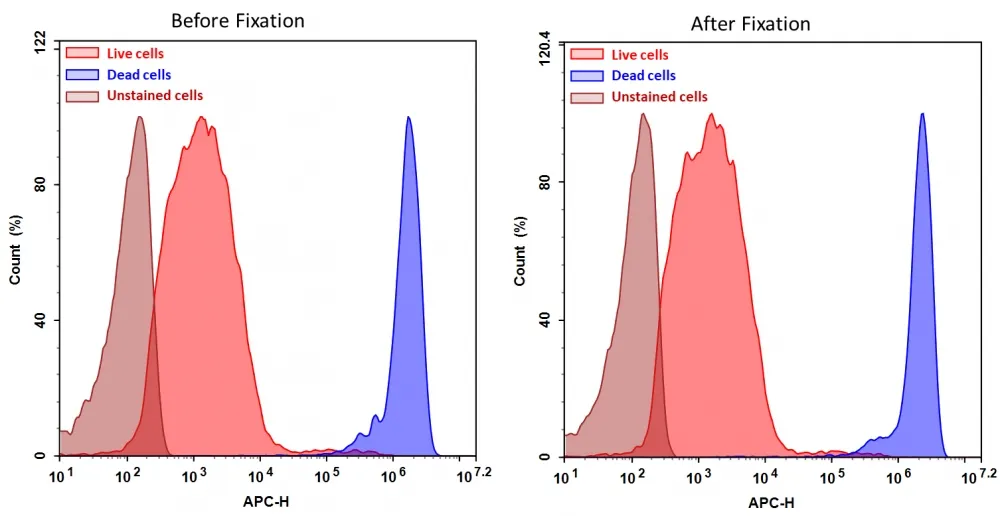 Cell Meter™ RX660 fixable viability dye - image 1