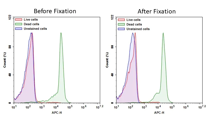 Cell Meter™ RX700 fixable viability dye - image 1