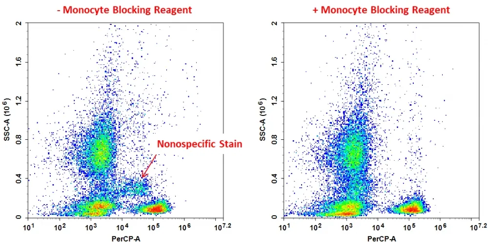 CytoWatch™ QZ100 Monocyte Blocking Reagent - image 1