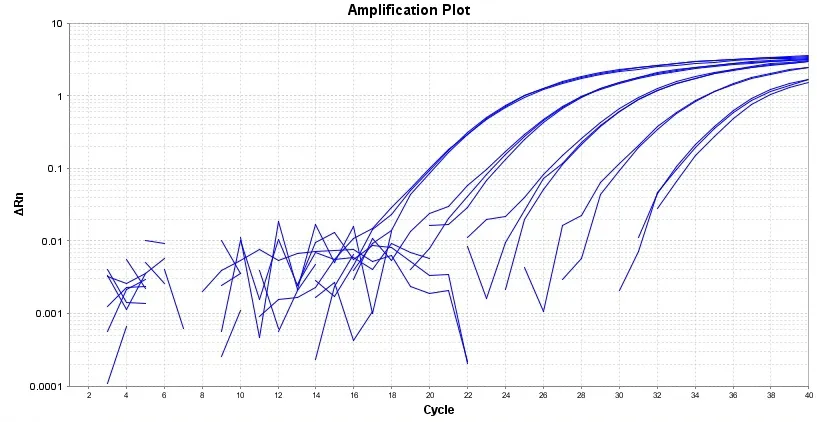 TAQuest™ FAST qPCR Master Mix for TaqMan Probes *Low ROX* - image 1