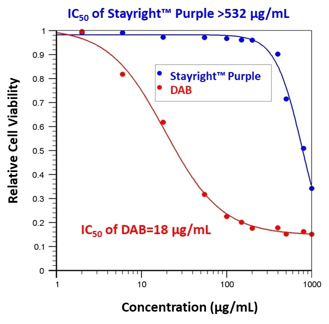 ReadiUse™ Stayright™ Purple *HRP Chromogen Premixed with Hydrogen Peroxide* - image 3