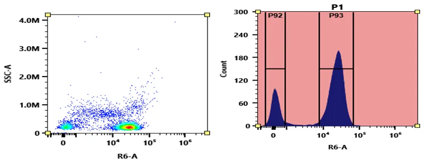 IFluor® 710 succinimidyl ester - image 3
