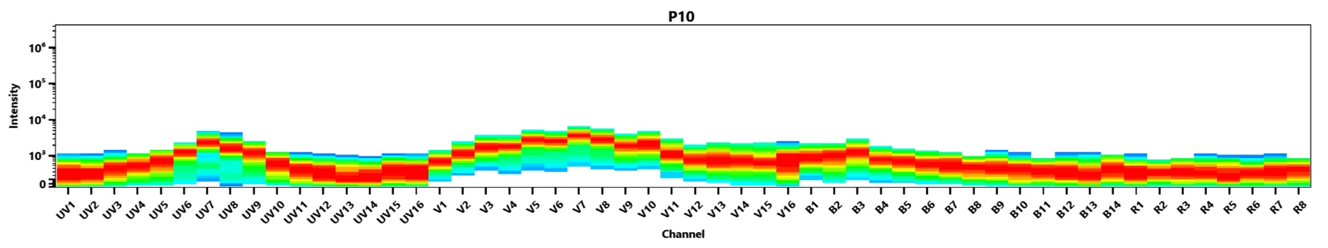 iFluor® 820 succinimidyl ester - image 1
