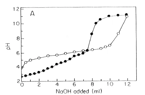 10X Citrate Buffer *pH 6.0* - image 1