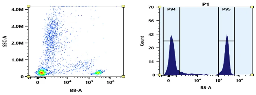 ReadiUse™ Preactivated PE-Cy5 Maleimide - image 1