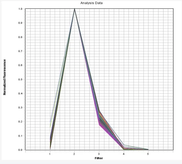VIC Dye qPCR Calibration Solution *10,000X* - image 1