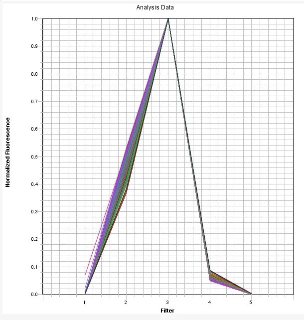 NED Dye qPCR Calibration Solution *10,000X* - image 1