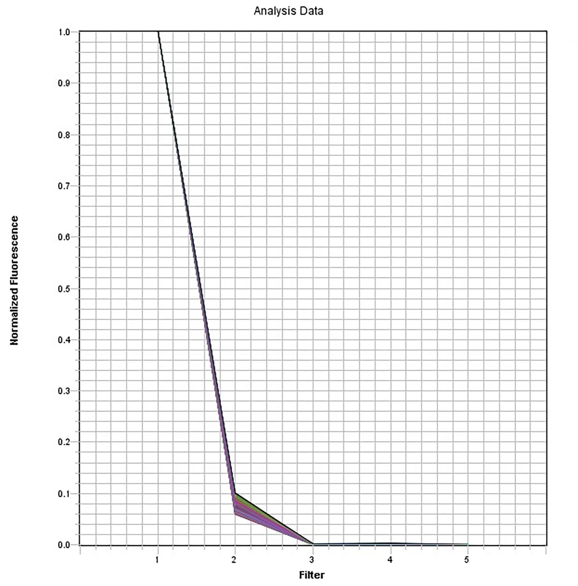 FAM Dye qPCR Calibration Solution *10,000X* - image 1