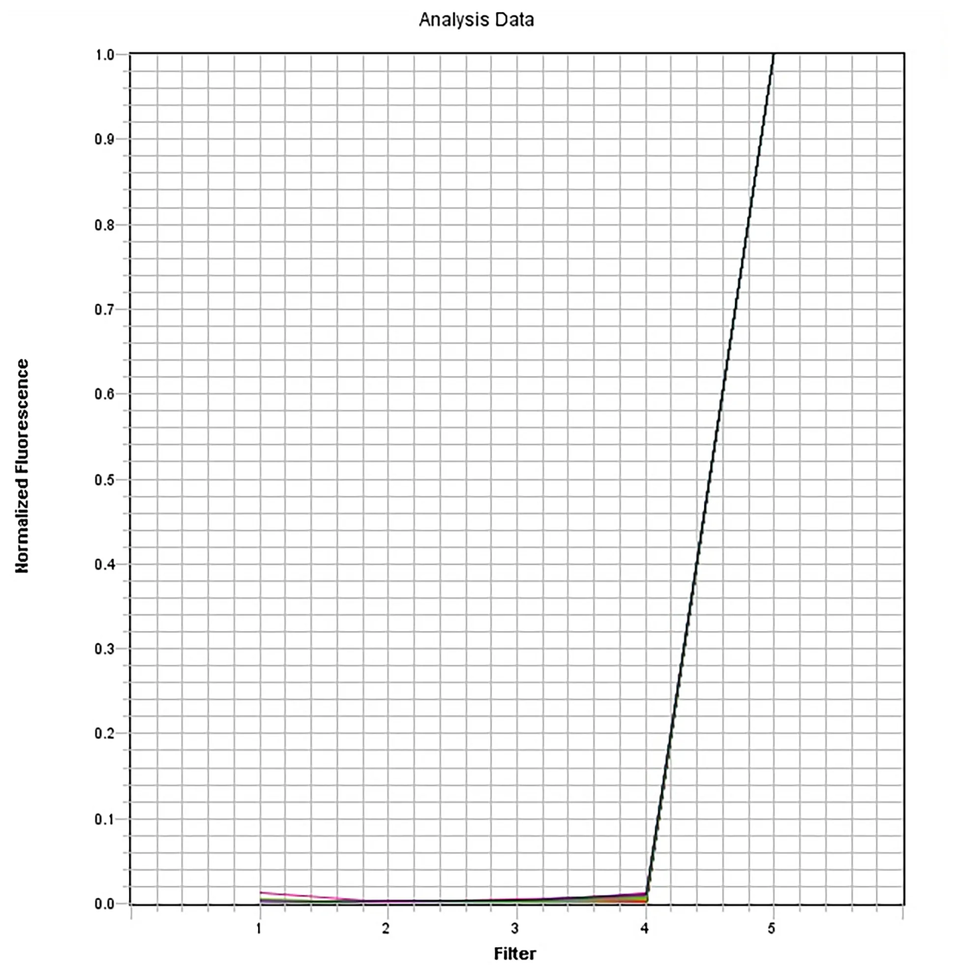 Cy5 Dye qPCR Calibration Solution *10,000X* - image 1
