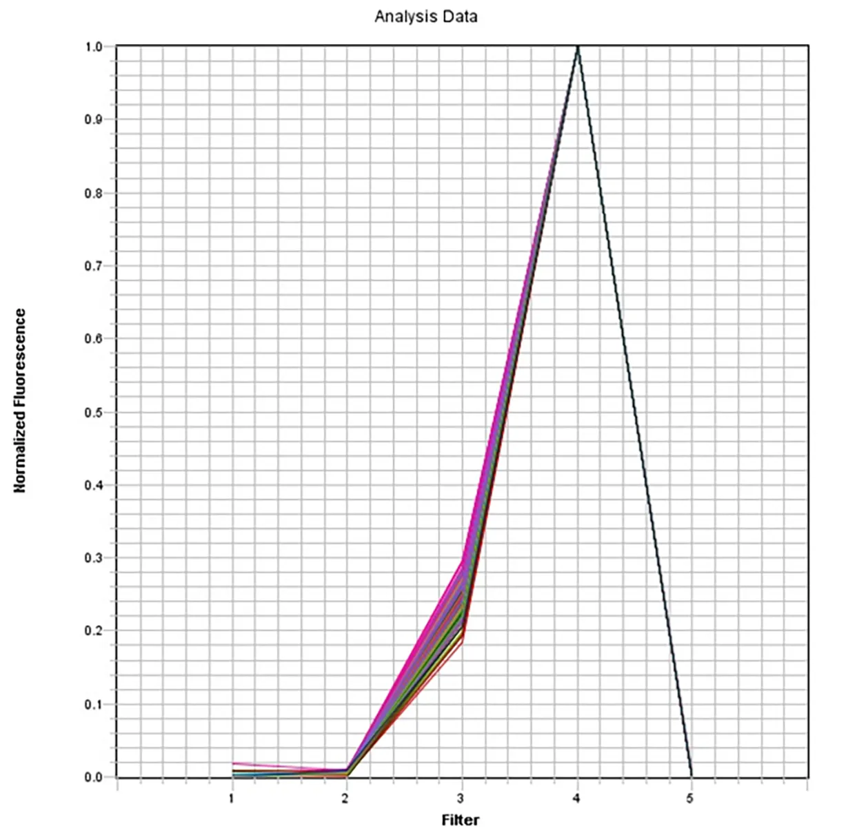 ROX Dye qPCR Calibration Solution *10,000X* - image 1