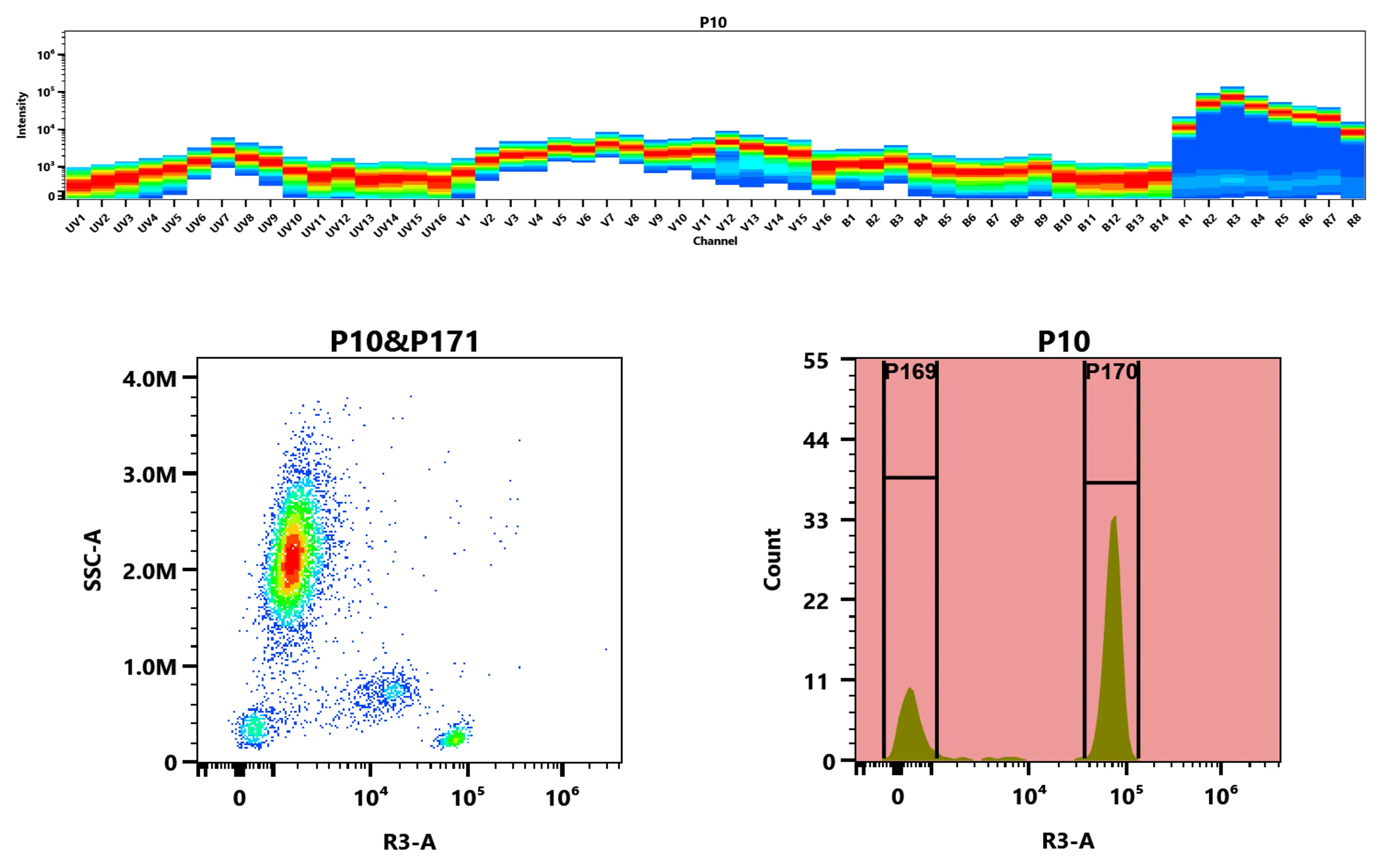 iFluor® 660 Anti-human CD4 Antibody *SK3* - image 1