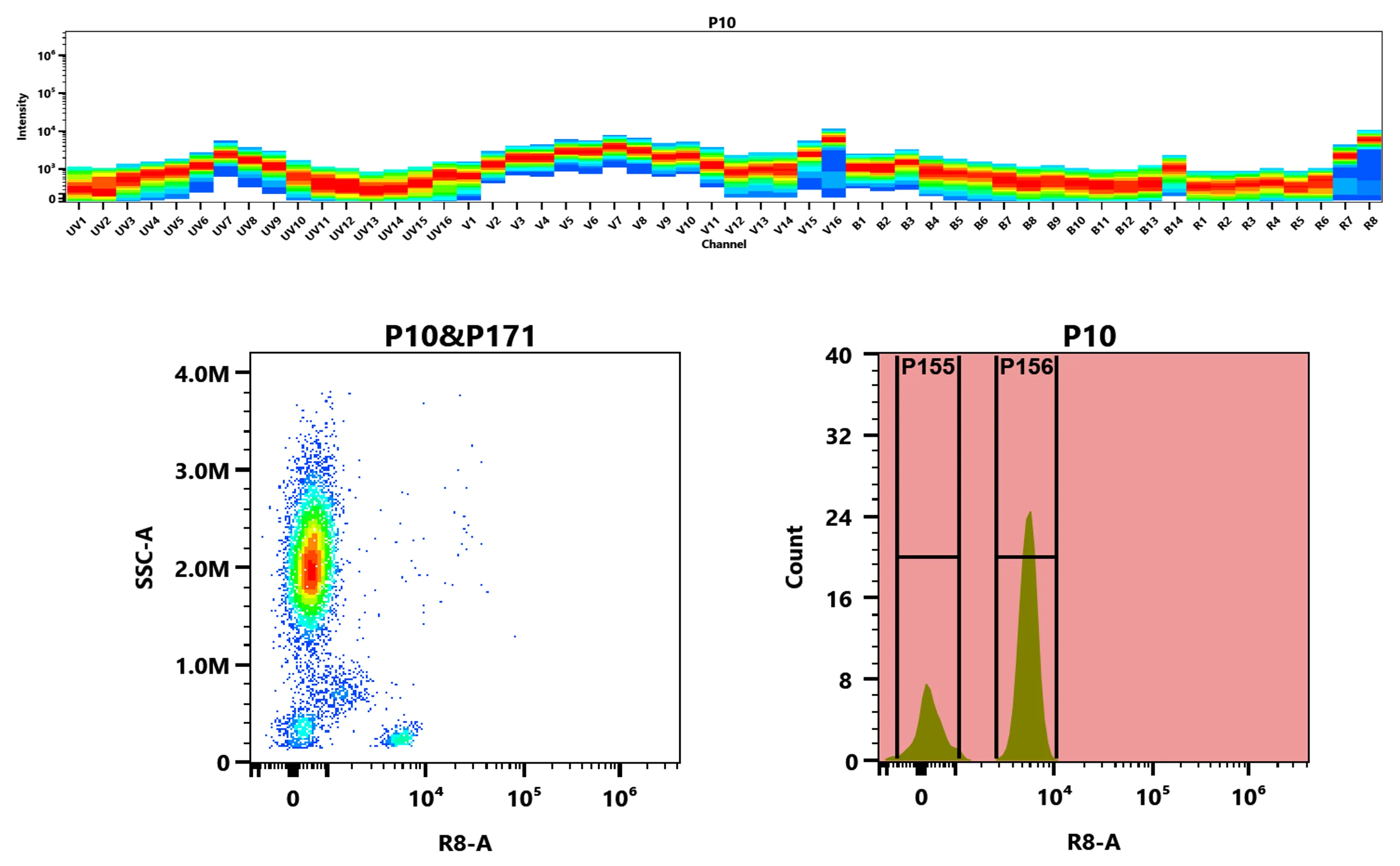 iFluor® 790 Anti-human CD4 Antibody *SK3* - image 1