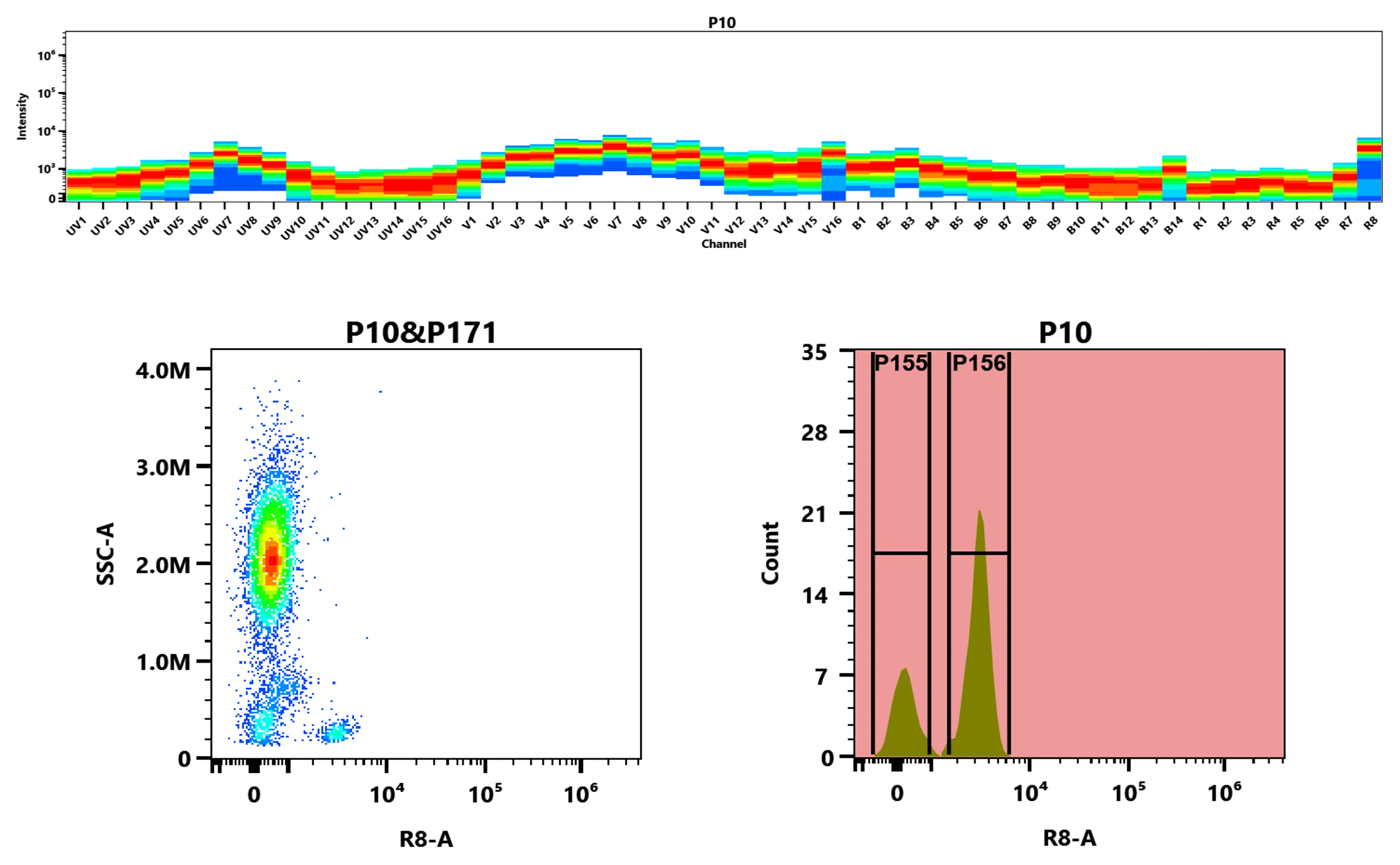 iFluor® 800 Anti-human CD4 Antibody *SK3* - image 1