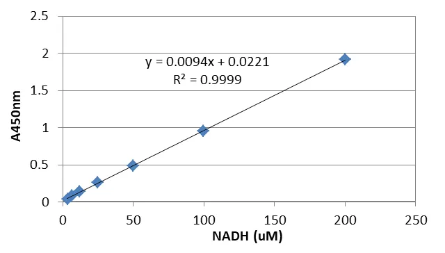 Amplite® Colorimetric Phosphofructokinase (PFK) Activity Assay Kit - image 1