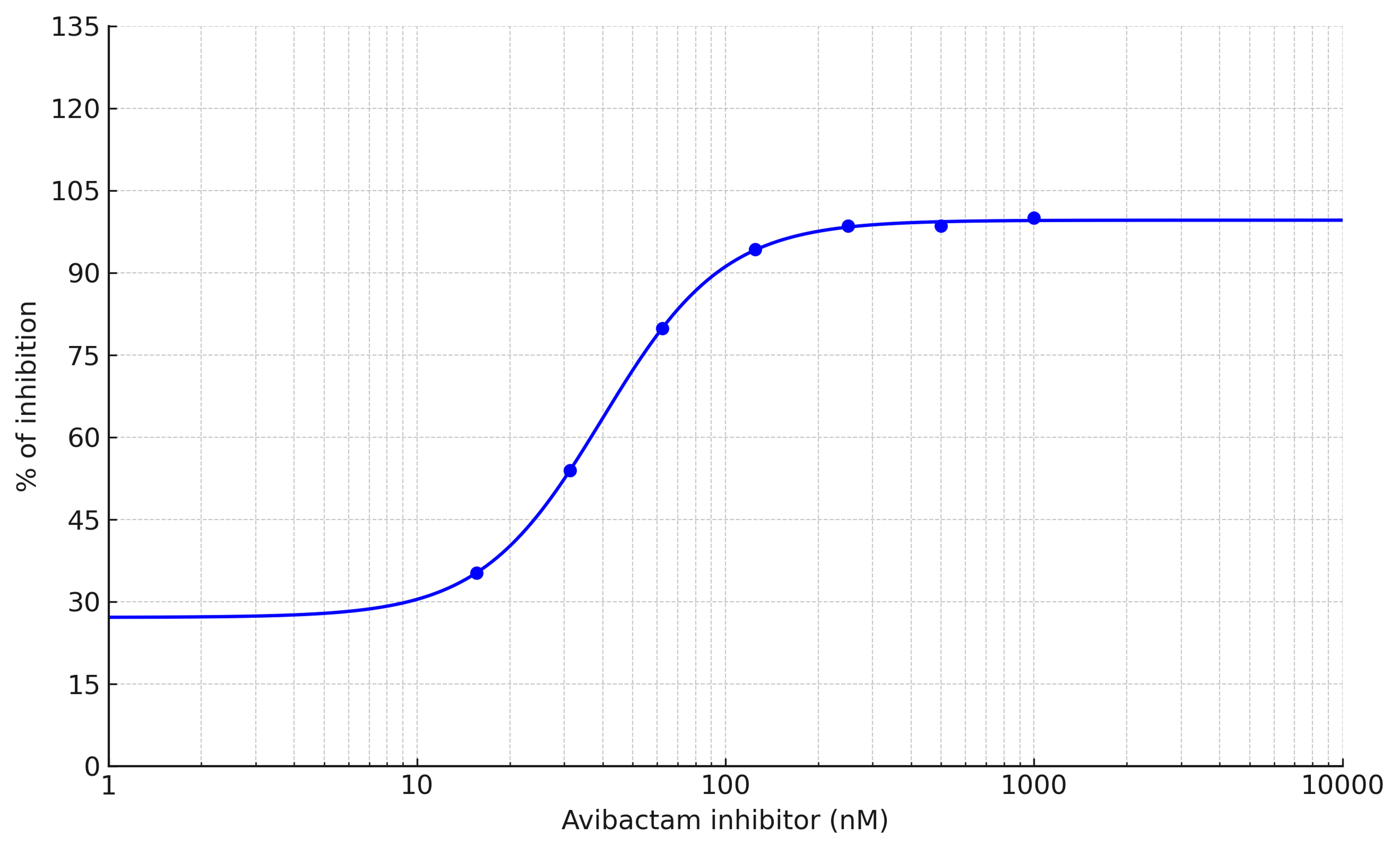 ScreenQuest™ Beta-Lactamase Inhibitor Screening Kit - image 1