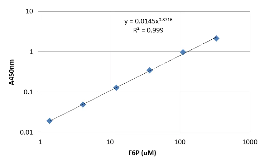 Amplite® Colorimetric Fructose-6-Phosphate Activity Assay Kit - image 1