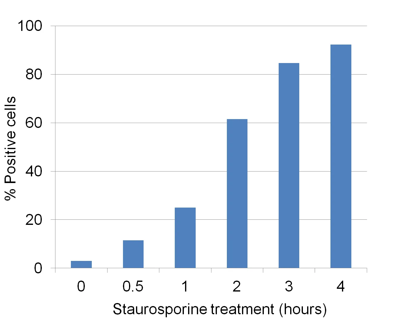 NucView® 405 Caspase-3 Substrate, 1 mM in DMSO, Trial Size - image 8