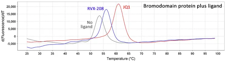 GloMelt™ Thermal Shift Protein Stability Kit 2.0 with ROX - image 7