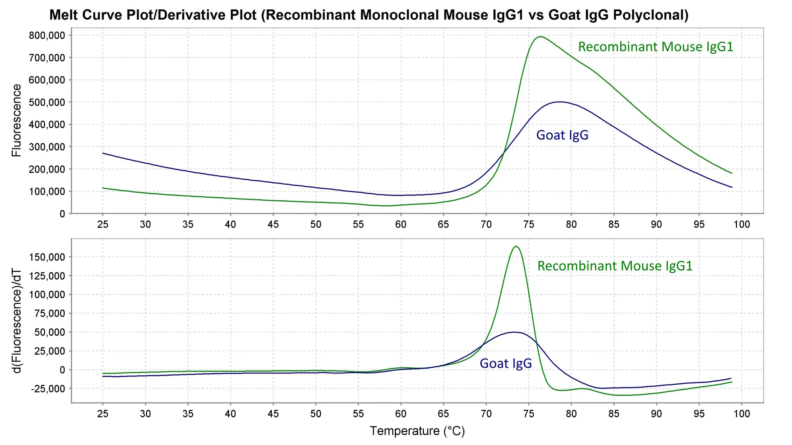 GloMelt™ Thermal Shift Protein Stability Kit 2.0 with ROX - image 8