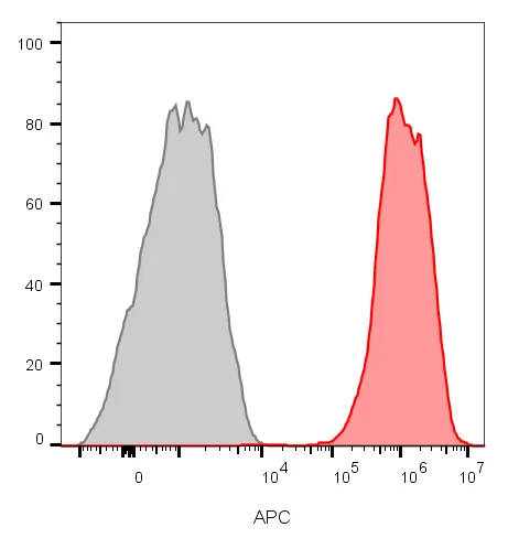 CD81 / TAPA-1 (1.3.3.22), CF740 conjugate, 0.1mg/mL - image 1