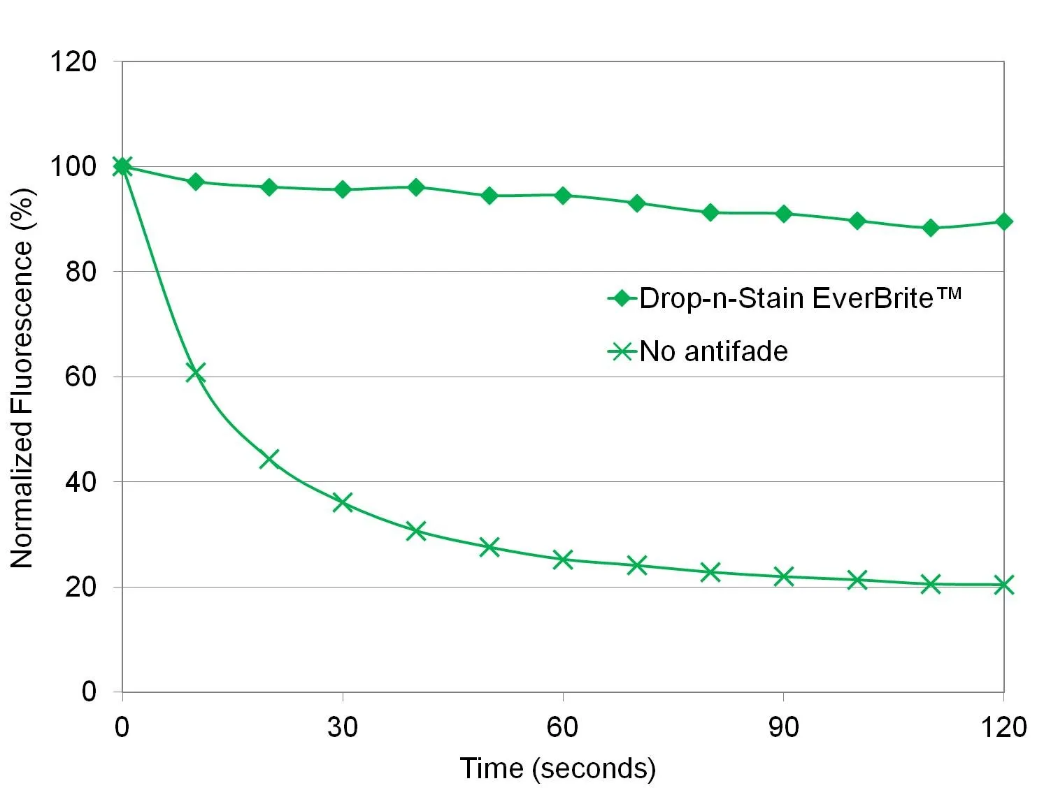 Drop-n-Stain EverBrite™ Mounting Medium - image 2