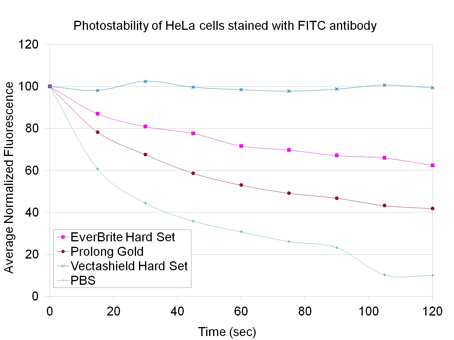 EverBrite TrueBlack® Hardset Mounting Medium - image 6