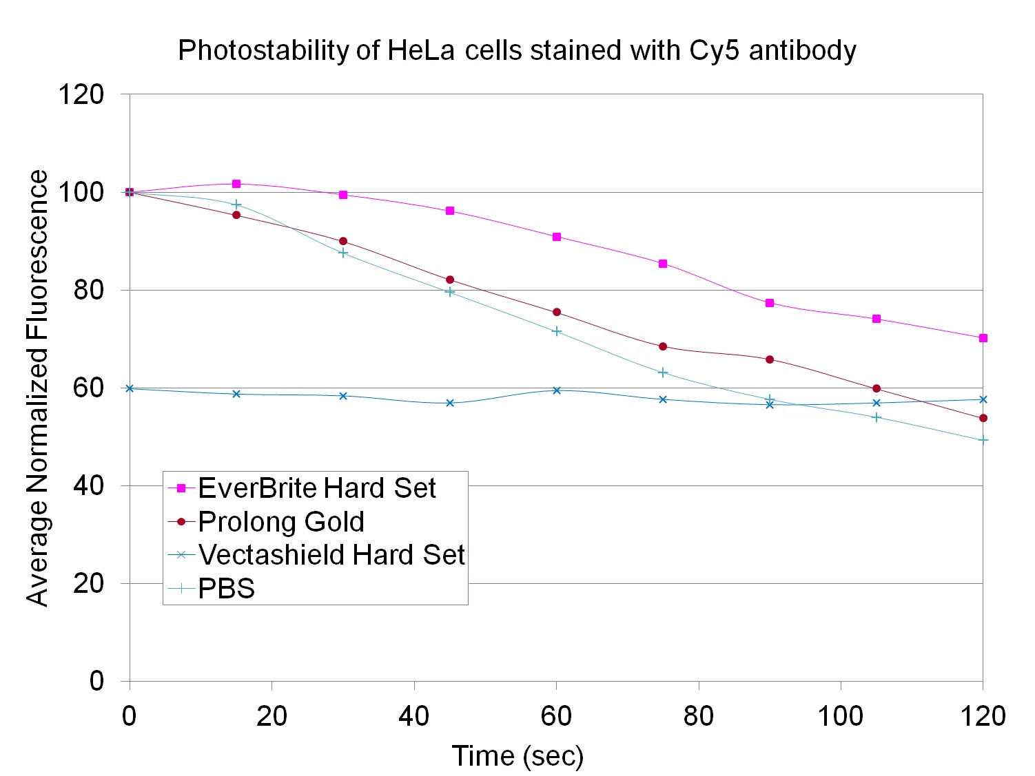 EverBrite TrueBlack® Hardset Mounting Medium - image 7