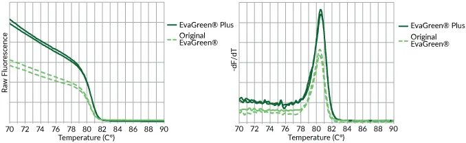 EvaGreen® Plus, 20X in Water - image 2