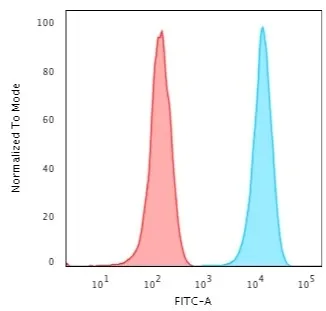 Anti-CD3e (T-Cell Marker)(UCHT1), Biotin conjugate - image 1