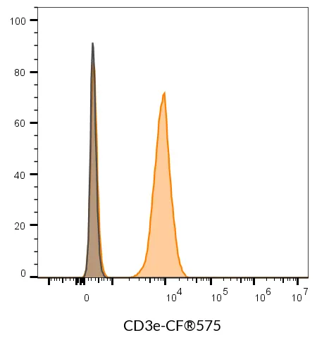 Anti-CD3e Mouse Monoclonal Antibody (SK7), R-PE Conjugate - image 10