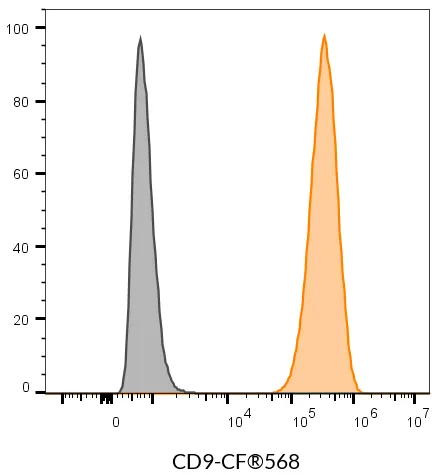Anti-CD9 Mouse Monoclonal Antibody (HI9a), R-PE Conjugate - image 12