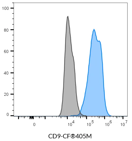 Anti-CD9 Mouse Monoclonal Antibody (HI9a), R-PE Conjugate - image 4