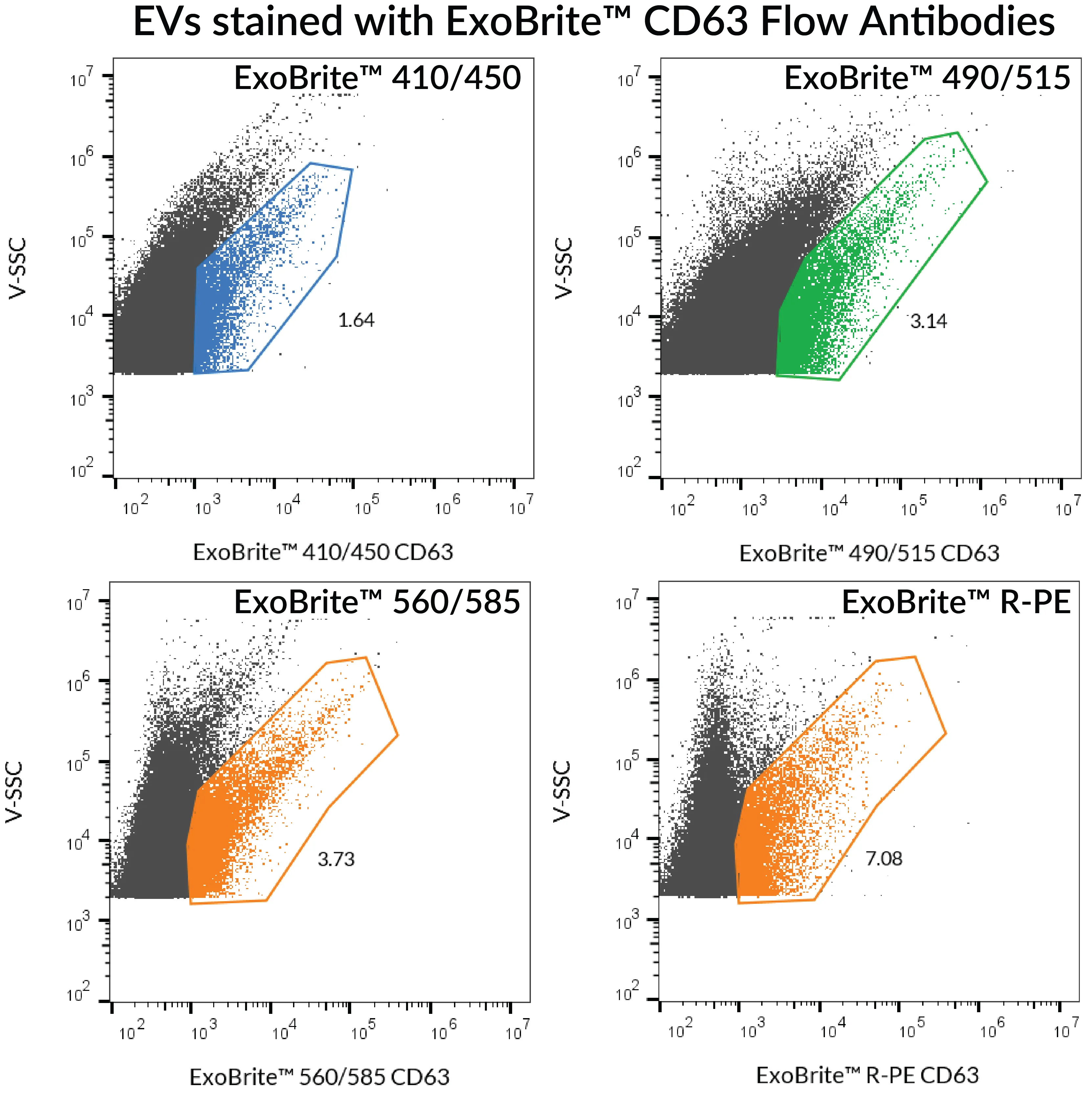 ExoBrite™ 560/585 CD63 Flow Antibody (100 tests) - image 2