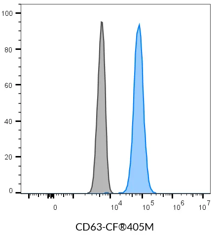 Anti-CD63 Mouse Monoclonal Antibody (H5C6), R-PE Conjugate - image 4