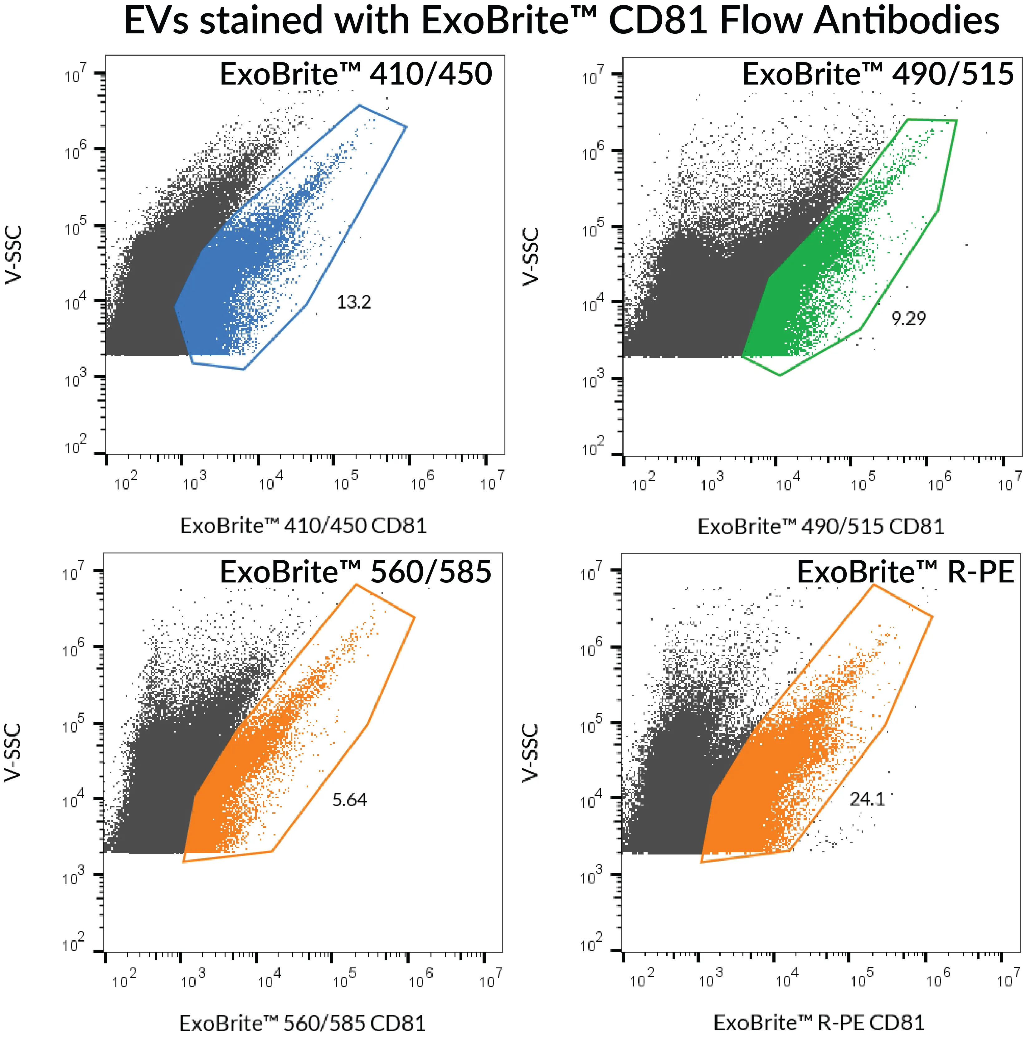 ExoBrite™ R-PE CD81 Flow Antibody (100 tests) - image 2