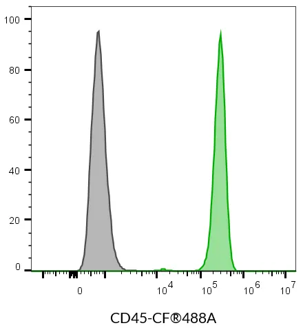 Anti-CD45 Mouse Monoclonal Antibody (2D1), APC-Astral™813 Conjugate - image 3