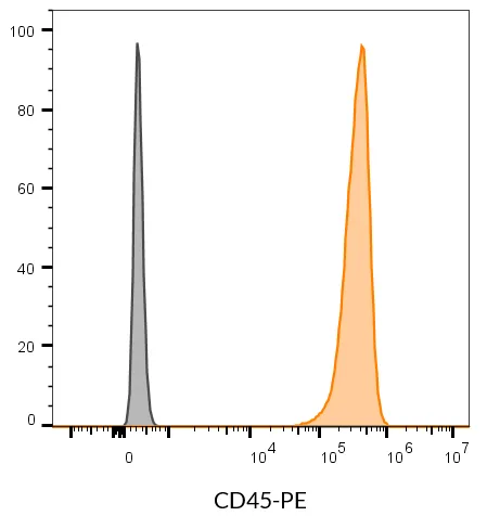 Anti-CD45 Mouse Monoclonal Antibody (2D1), APC-Astral™813 Conjugate - image 4