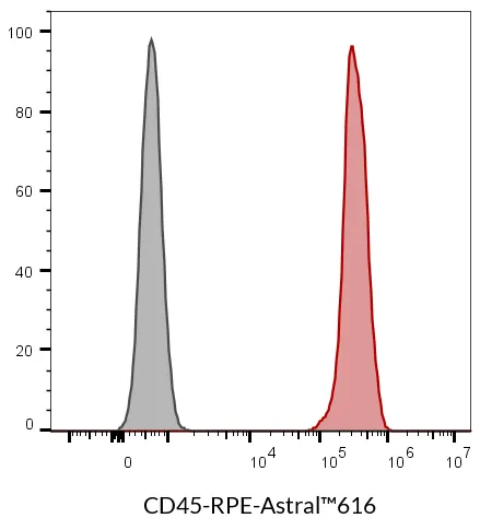 Anti-CD45 Mouse Monoclonal Antibody (2D1), APC-Astral™813 Conjugate - image 5