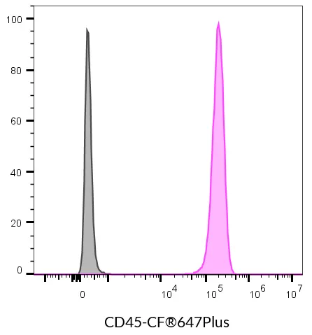 Anti-CD45 Mouse Monoclonal Antibody (2D1), APC-Astral™813 Conjugate - image 6