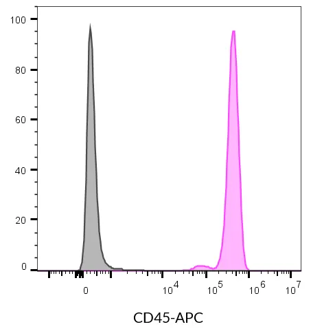 Anti-CD45 Mouse Monoclonal Antibody (2D1), APC-Astral™813 Conjugate - image 7