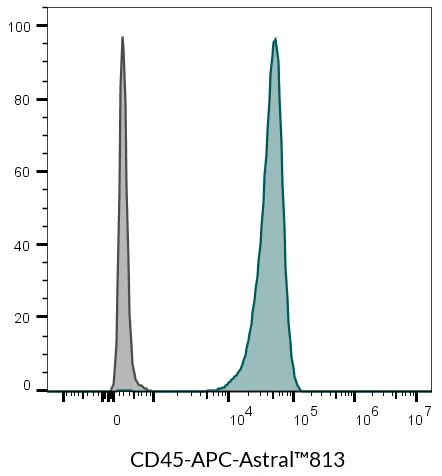 Anti-CD45 Mouse Monoclonal Antibody (2D1), APC-Astral™813 Conjugate - image 8