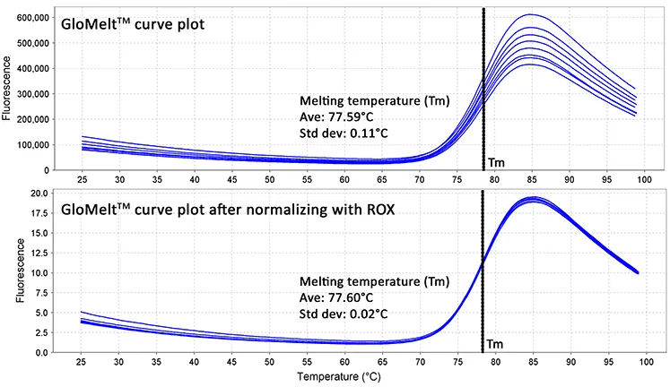 GloMelt™ Thermal Shift Protein Stability Kit with ROX - image 6