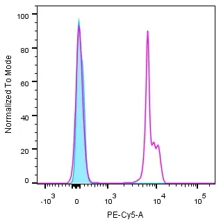 7-AAD solution/mL - image 2