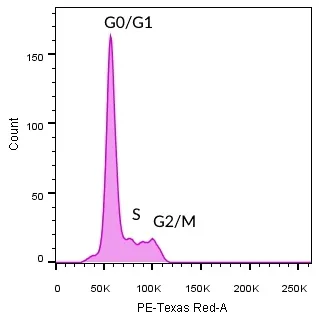 7-AAD solution/mL - image 3