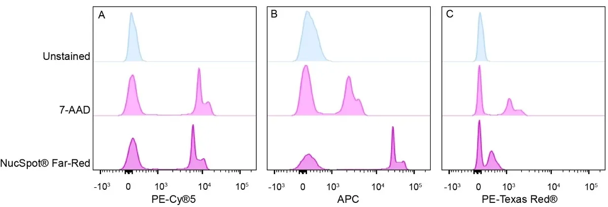 NucSpot® Far-Red, 1000X in DMSO - image 2