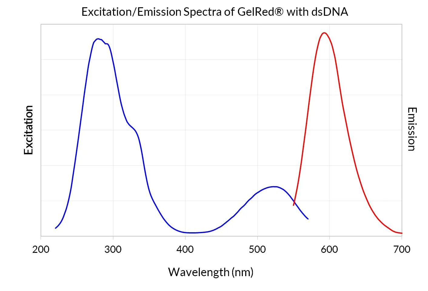GelRed® Prestain Plus 6X DNA Loading Dye - image 4