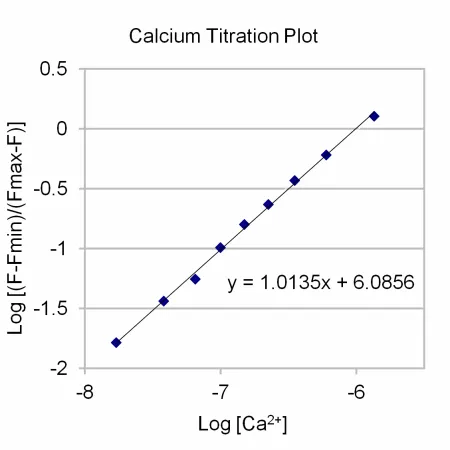 Calcium Calibration Buffer - image 2