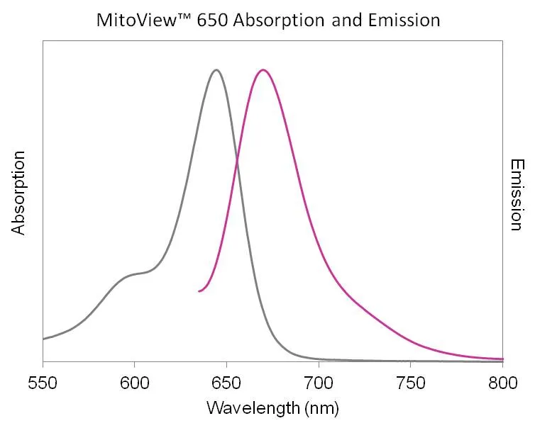 MitoView™ 633 - image 14