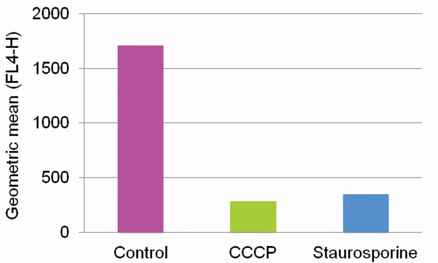 MitoView™ 405 - image 9