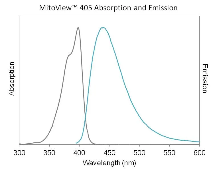 MitoView™ 650 - image 11